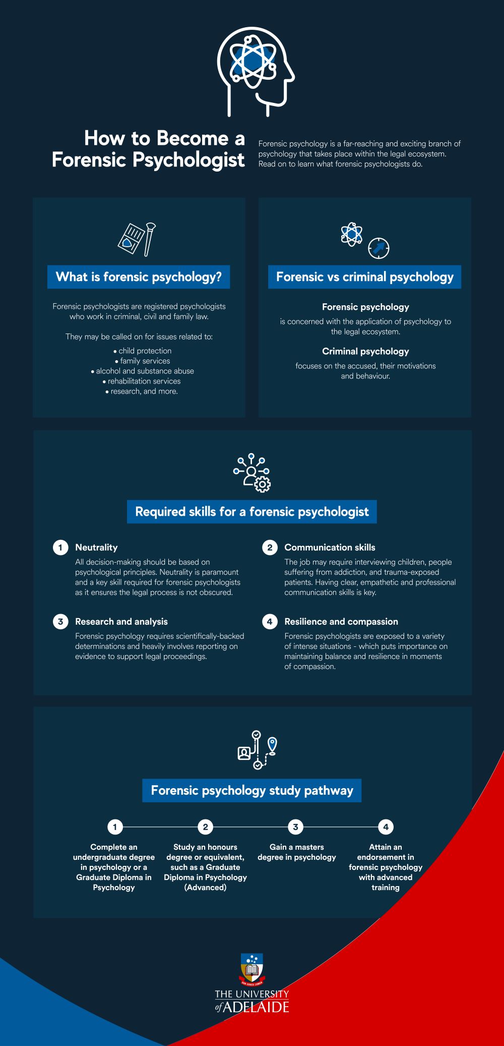 How to become a forensic psychologist